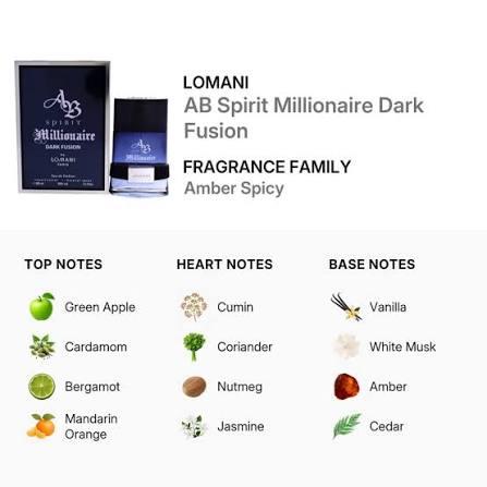 Lomani AB Spirit Millionaire Dark Fusion
