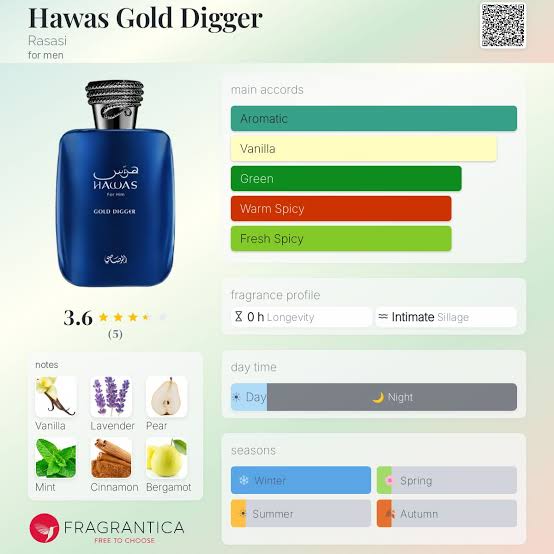 Rasasi Hawas Gold Digger