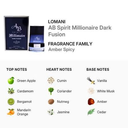 Lomani AB Spirit Millionaire Dark Fusion