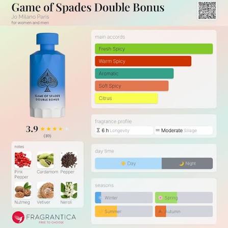 Jo Milano Game of Spades Double Bonus