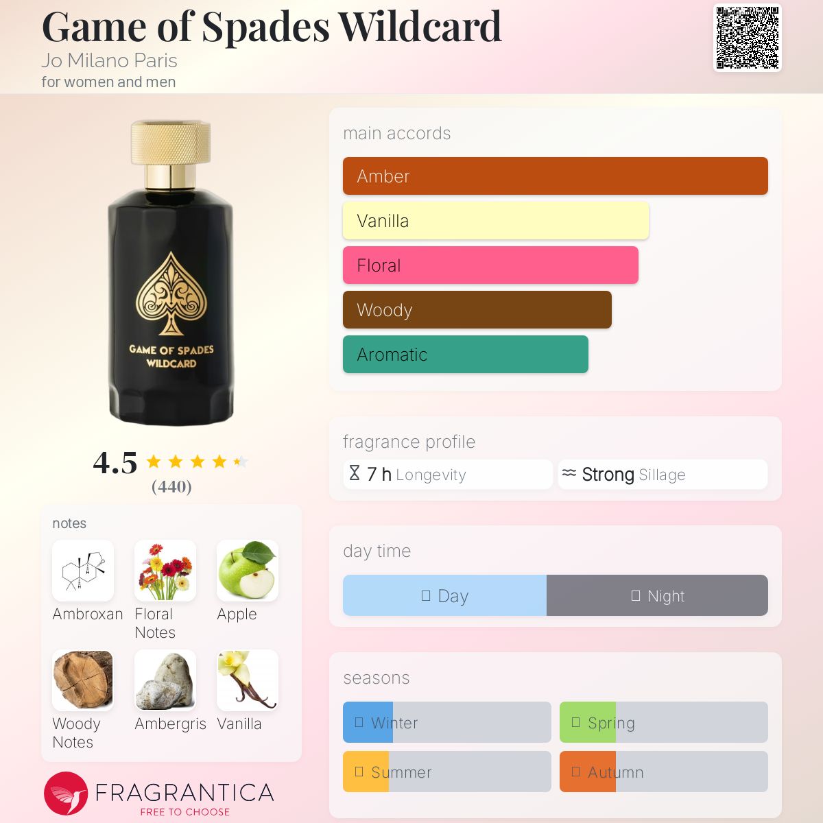 Jo Milano Game of Spades Wildcard Parfum 100 ml (3.4 oz)