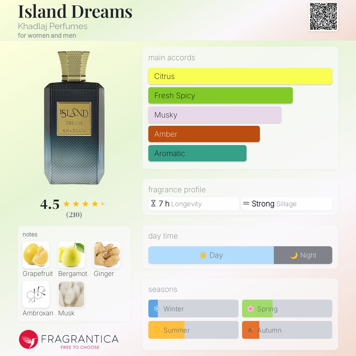 Khadlaj Island Dreams Extrait de Parfum 100 ml (3.4 oz) – Habibi