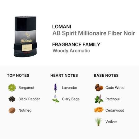 Lomani AB Spirit Millionaire Fiber Noir
