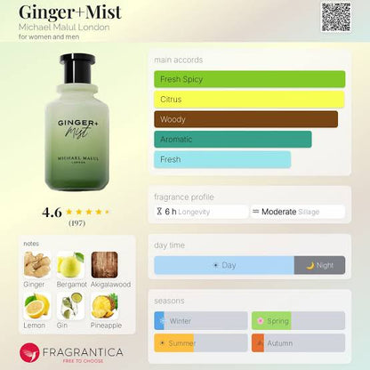 Michael Malul Ginger + Mist Perfume 100 Ml EDP Spray For Women