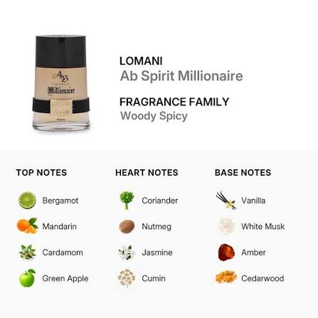 Lomani AB Spirit Millionaire