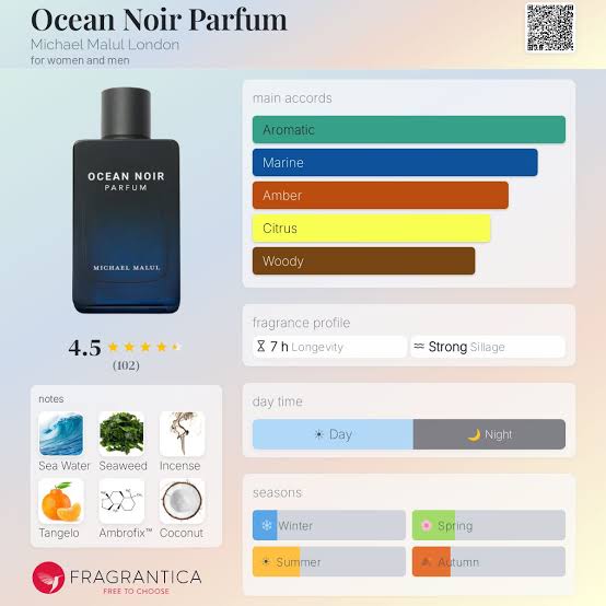 Ocean Noir Parfum by Michael Malul