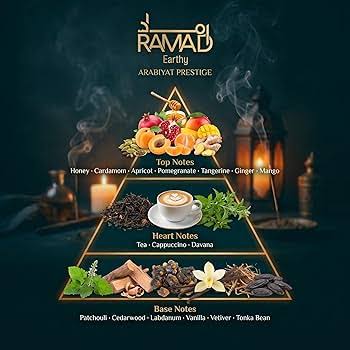 Arabiyat Prestige Ramad Earthy Extrait de Parfum