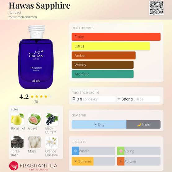 Rasasi Hawas Sapphire