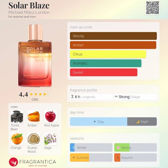Solar Blaze by Michael Malul