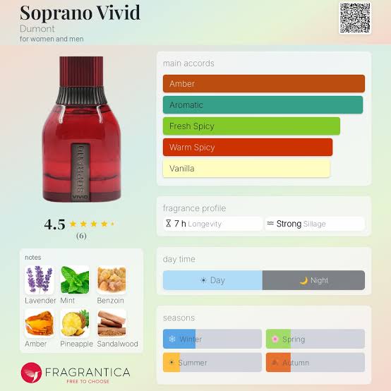 Panucci Soprano Vivid